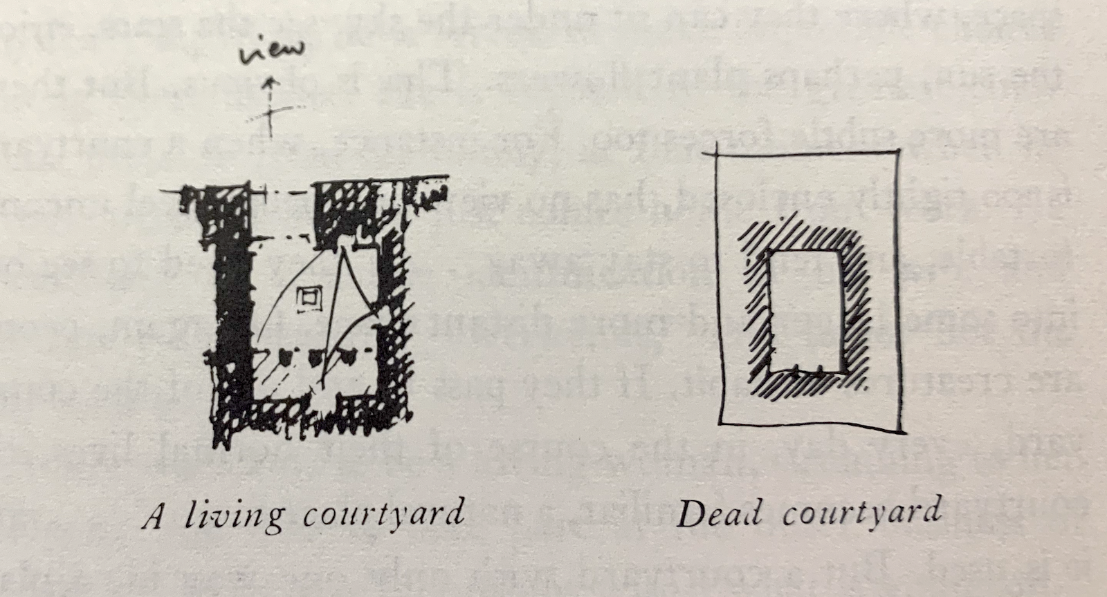 A bird's-eye-view illustration from The Timeless Way of Building showing a courtyard labeled 'Living courtyard,' with a wide transitional zone between indoors and out, a large opening that offers a view out, criss-crossing paths, and some unlabeled folderol, possibly including a semi-shaded seating area, and a second courtyard, labeled 'Dead courtyard,' which is an empty box inside a box with a single door leading out into it.
